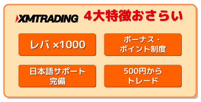 XM4大特徴