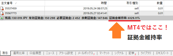 MT4で一目で証拠金維持率を確認できる