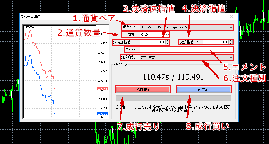 MT4注文画面