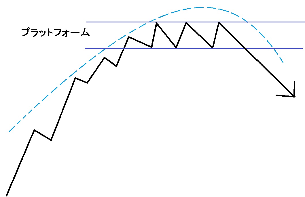 ソーサートップ