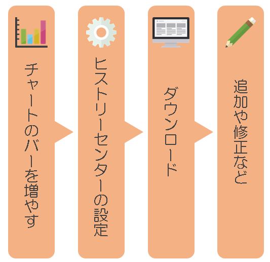 Xm Mt4にヒストリカルデータをインポート ダウンロードする方法 海外fx口座のエキスパートが厳選 おすすめfx業者を紹介