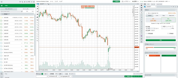 Tradeview cTrader