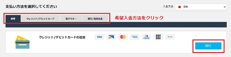 iFOREXの入金方法の選択