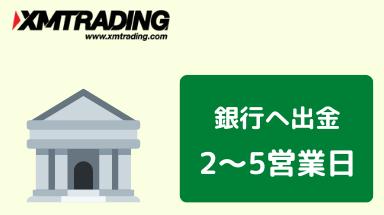 XM銀行出金2～5営業日