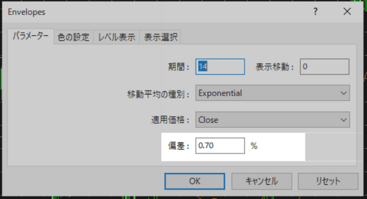 エンベロープ偏差設定
